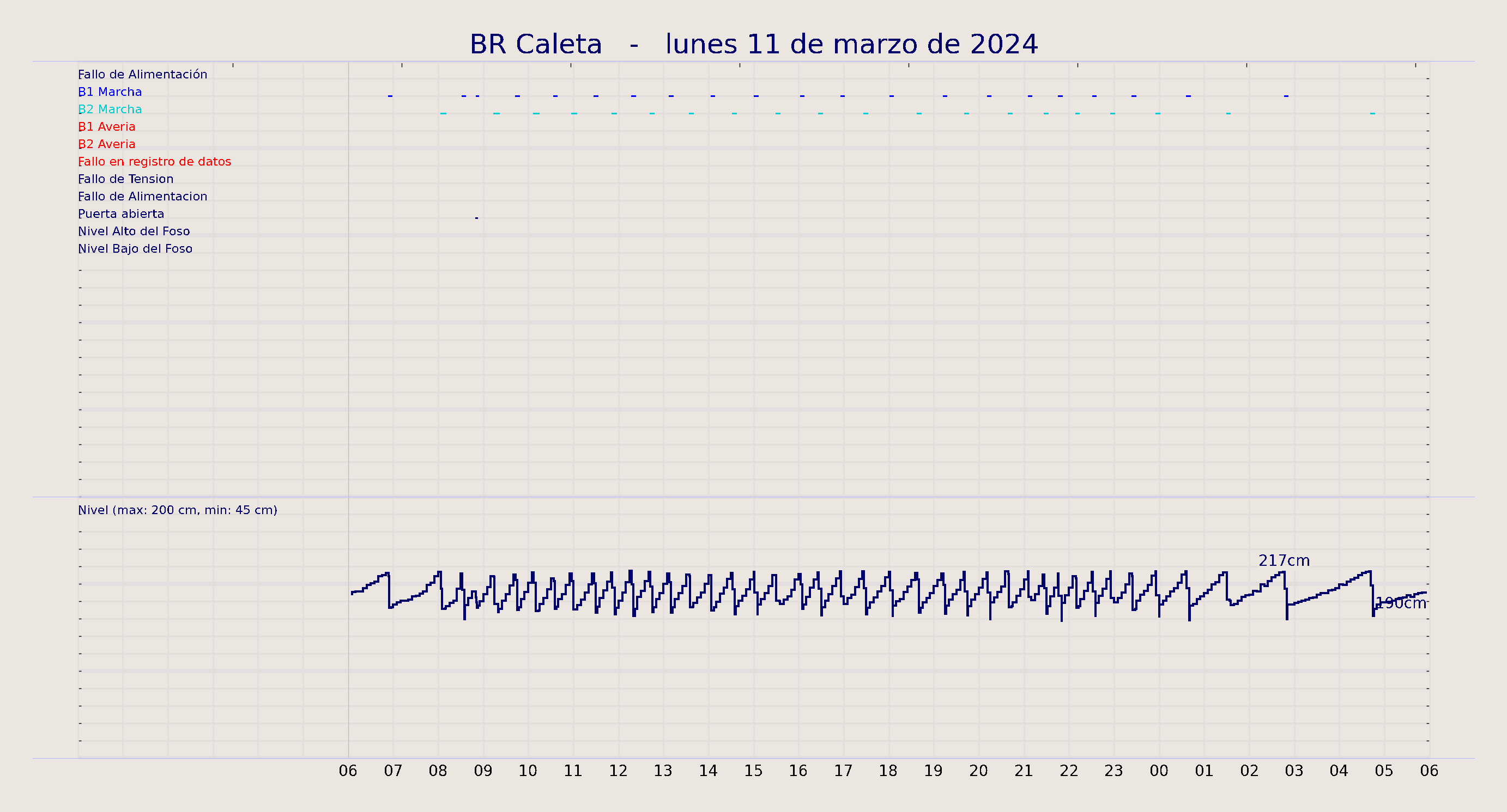 ../../imagenes/vid/2024/BR Caleta/2024-03-11 BR Caleta.png